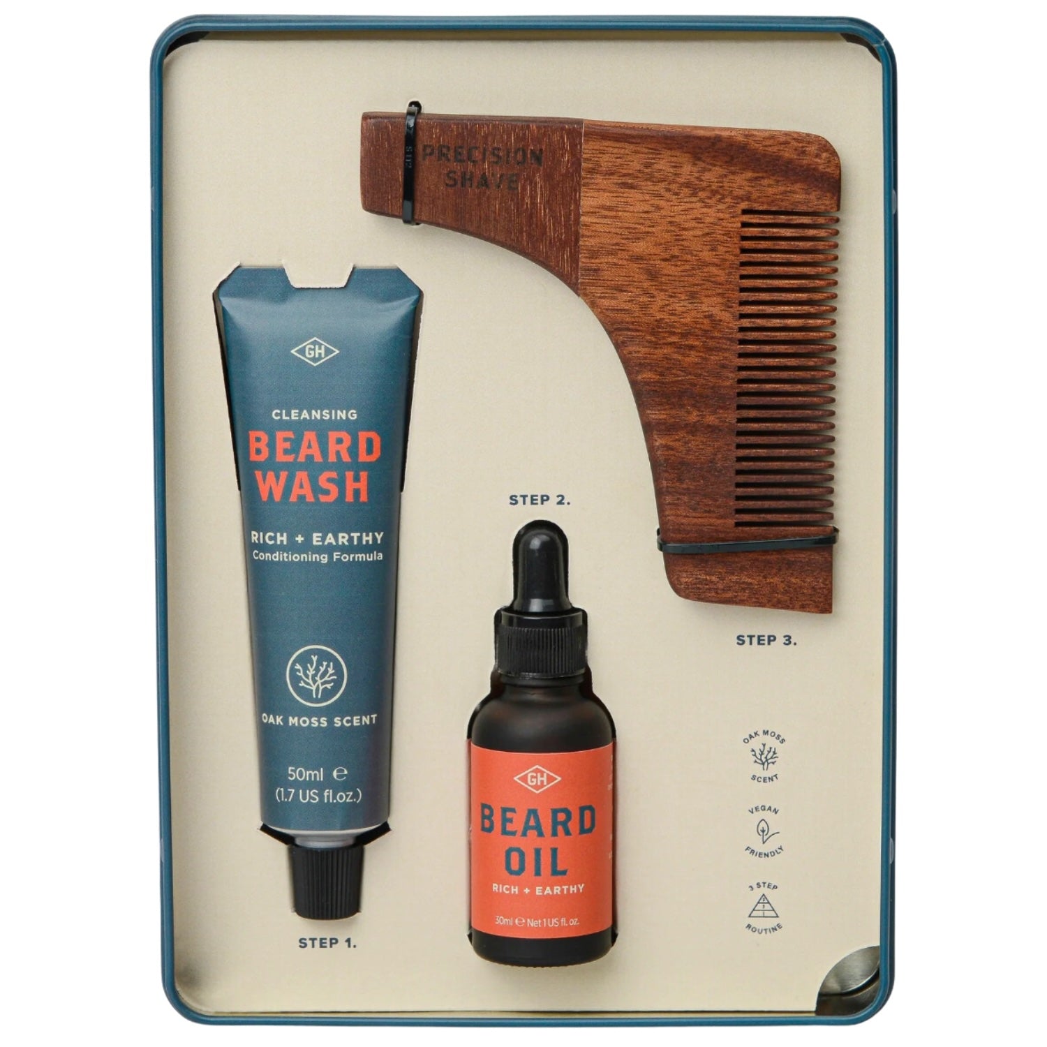 Beard Survival Kit